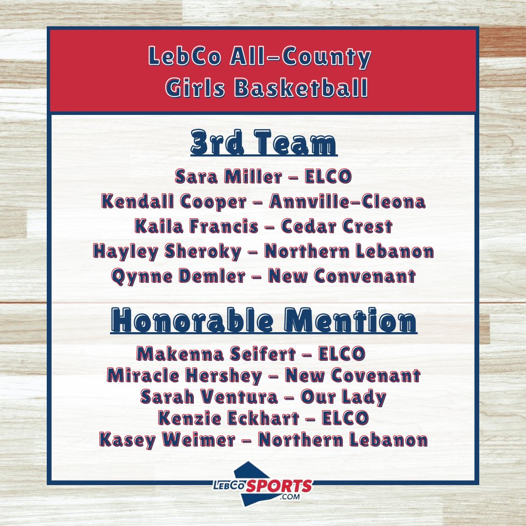 LebCoSports1's tweet photo. Here is the full list of the players who made made to the LebCo Girls Basketball All-County Team. Congrats to all!

To read more about each individual’s season that led to the nomination, click on this link: https://t.co/SH2QuCa3Vy https://t.co/D7QLC82THt