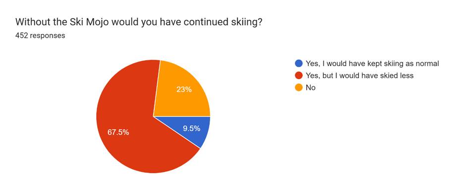 skimojo tweet media