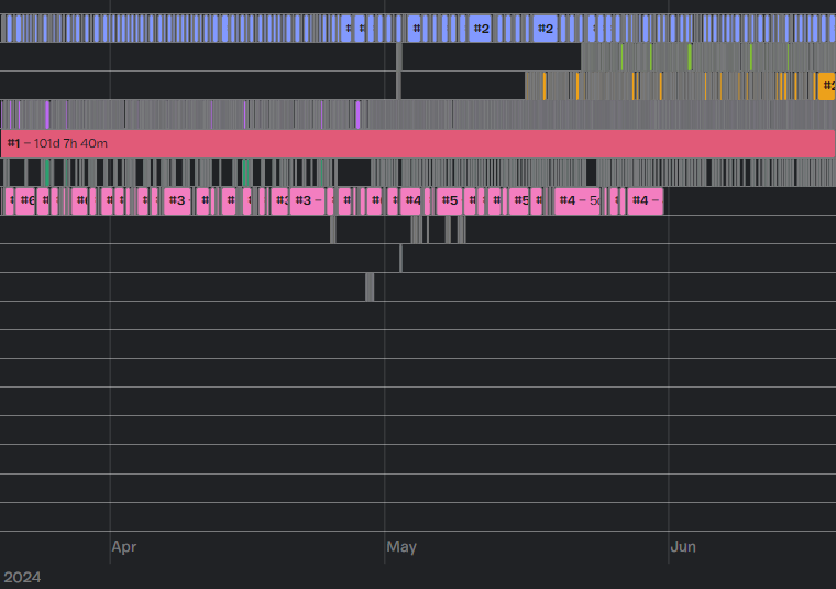 UEFN hot take for today: here's one of many samples where Discover is failing devs and players.

While the referenced map is incredible and deserves its success, you cannot tell me there are ZERO maps in the last 100+ days worthy of a #1 feature.

<a href="/FNCreate/">Fortnite Developers</a> <a href="/TimSweeneyEpic/">Tim Sweeney</a>