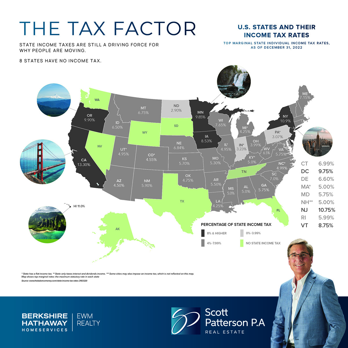 State income taxes are a big factor in relocating to South Florida! 🏡 Check out this map to see the tax rates across the U.S. Florida has no state income tax! 

l8r.it/pObD

#TaxRates #Relocation #SouthFloridaRealEstate #ScottPattersonRealEstate