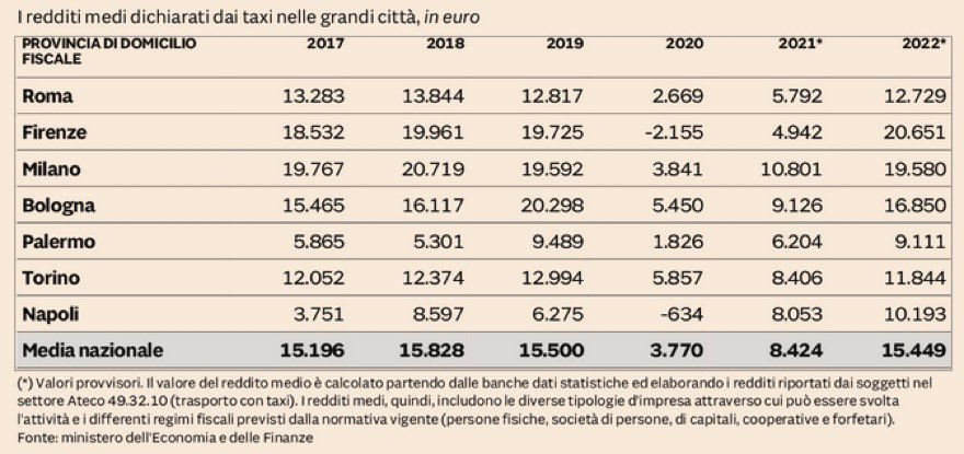 RobertoRedSox's tweet image. Volete saperne di più su questa grande truffa “all’italiana”?
C’è un libro, #TassistaDiNotte, che qualche segreto ve lo racconta.
Un libro che alcuni avvocati stanno cercando di bloccare perché si sentono offesi… poverini.
Allora diffondetelo più che potete, grazie 💪