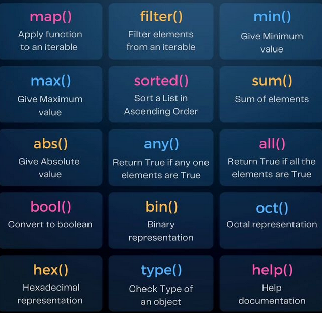 Python_Dv's tweet image. Python functions you should know morioh.com/a/c6720efd5627…

#python #programming #developer #programmer #coding #coder #softwaredeveloper #computerscience #webdev #webdeveloper #webdevelopment #pythonprogramming #pythonquiz #ai #ml #machinelearning #datascience