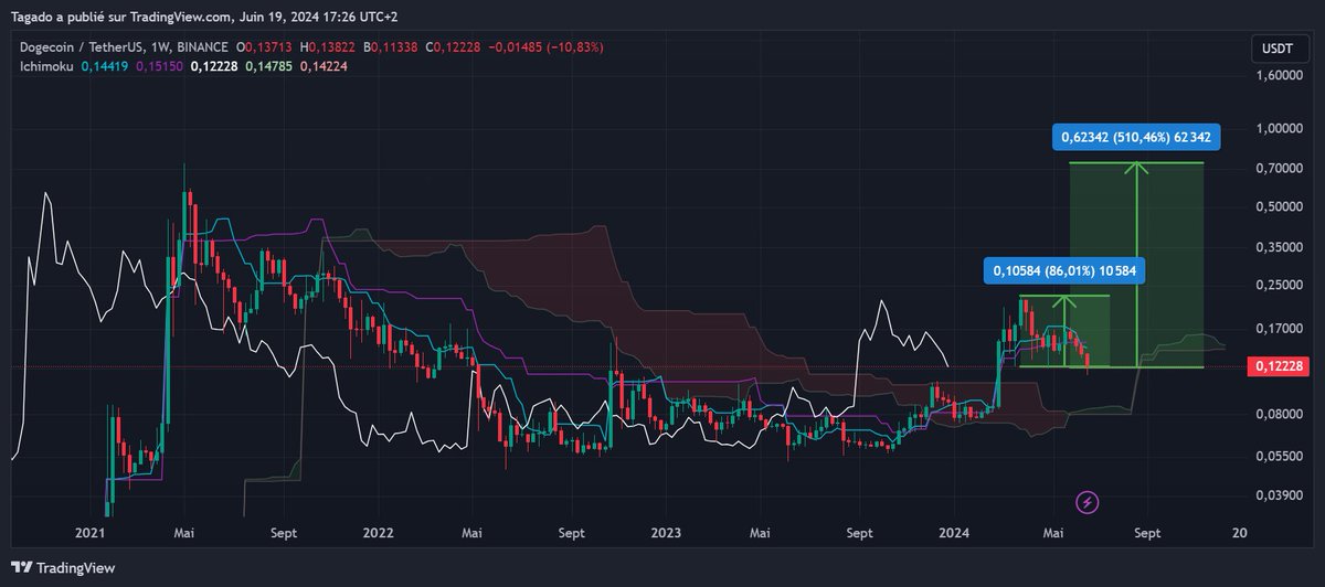 Tagado Bitcoin & Crypto tweet media