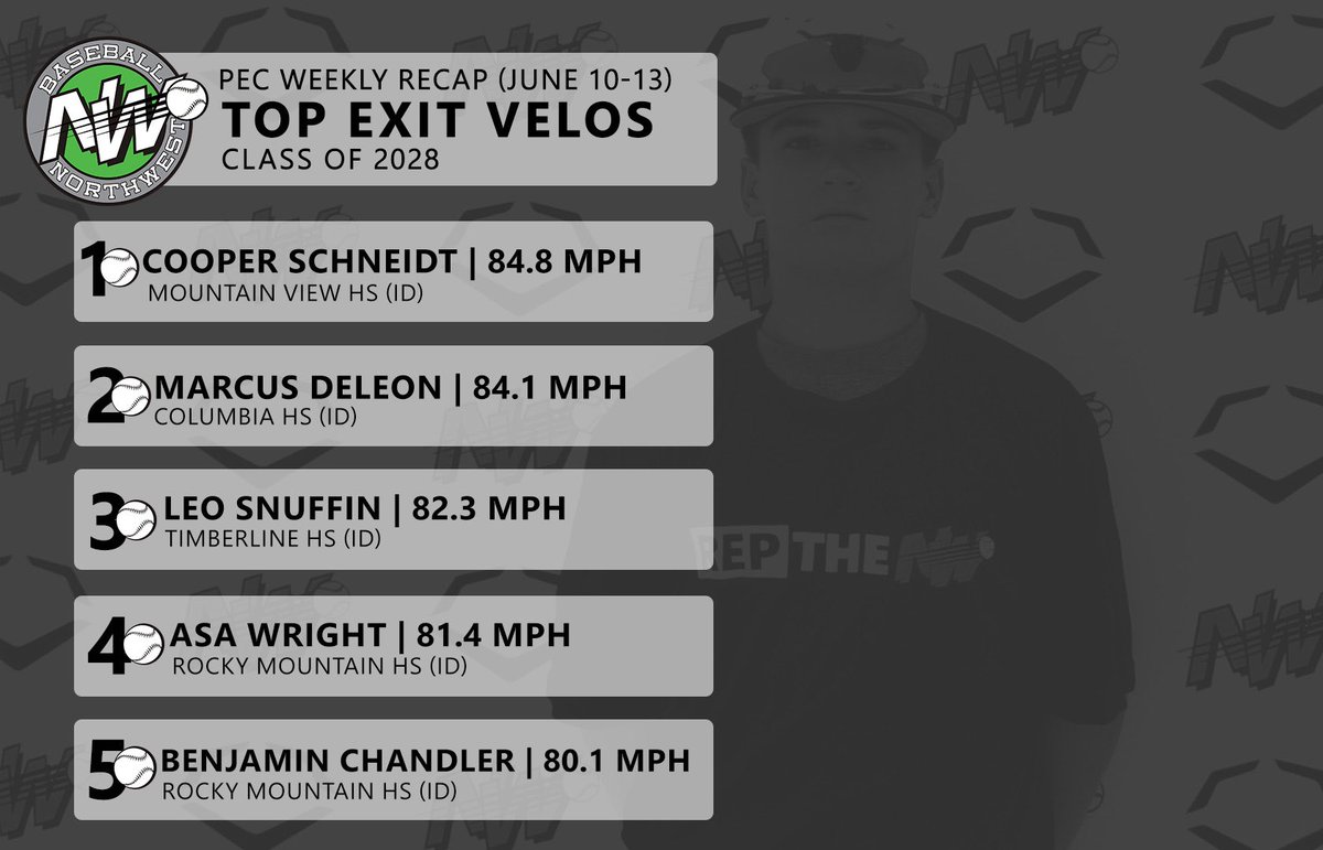 Last week’s top EVs!💪 #ReptheNW