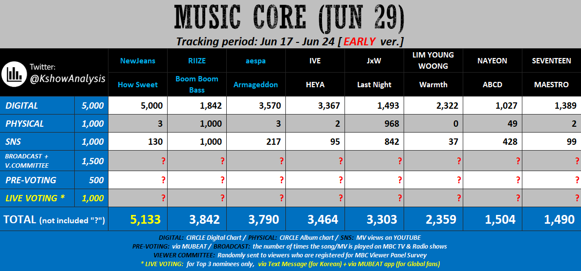 CARAT Squad ⑰ tweet media