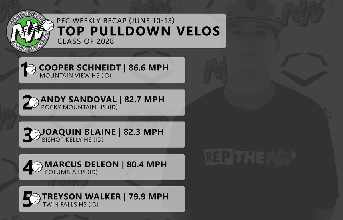 💪💪💪 #ReptheNW