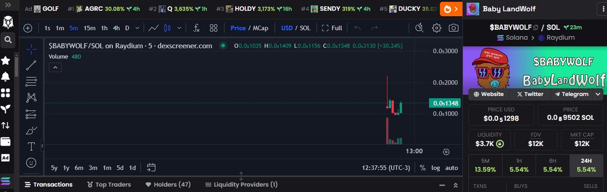 Save this photo, soon we will be TOP 1 trends and we will do more than 1000X

Dexscreener Update!

dexscreener.com/solana/DMP38Bs…