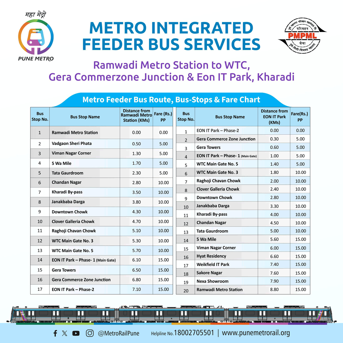 metrorailpune's tweet photo. Pune Metro introduces the Integrated Feeder Bus Service! 

Travel seamlessly from Ramwadi Metro Station to WTC, Gera Commerzone Junction& EON IT Park - Kharadi. 

Check out the bus route, stops, fare chart, and timetable for a smooth ride. 

🚇 #PuneMetro - Making your journey easier!

#PuneMetroServices #FeederBus #PMPML #ShuttleBus #LastMileConnectivity #ConvenientCommute  #MetroLife #RideWithUs #SeamlessJourney