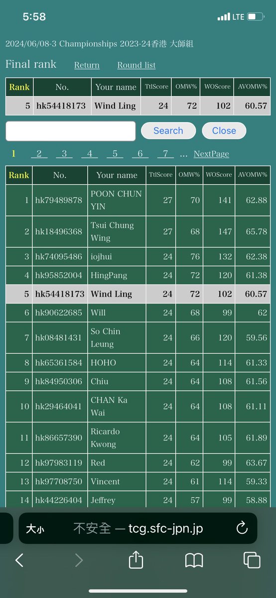 wInDwInDA2's tweet photo. 08-06-2024 HKCL 1085ppl
Deck: Lugia vstar 
R1: bye
R2: bye
R3: Ancient box (W)
R4: Gholdengo(W) 
R5: Dragapult pidgeot(W)
R6: Miraidon(W)
R7: Ancient box (L)
R8: Lugia(W)
R9: Pigzard(W)

8-1 promote to day2
Day2
T32￼: lugia L

Total: 1730pts rank 8 in hk.
I will go to wcs 2024 https://t.co/q7Arefs7Xz