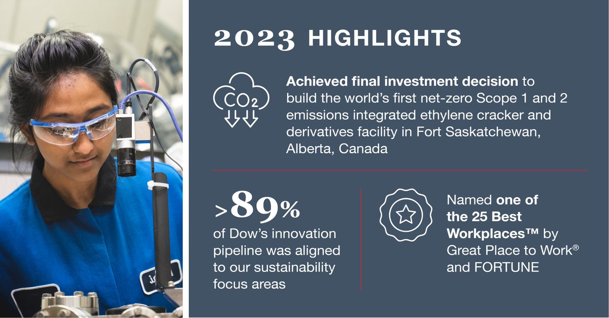 I’m proud to share our latest INtersections Progress Report, which demonstrates how #TeamDow is putting our corporate ambition into action to inspire best-in-class performance, drive value and support a more sustainable future. #SeekTogether

dow.com/progress-report