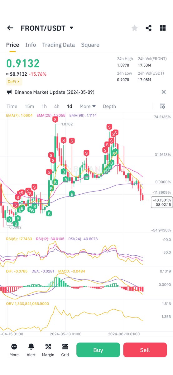 grabbitbot's tweet image. #UpOnly #TraderBot