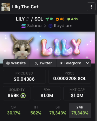 cyrilXBT's tweet photo. 100k to 1m with $LILY

A good day in the degen field 

If you missed out don't worry. 

Turn on the 🛎️ so you don't miss the next one https://t.co/JVEvUGh3sg
