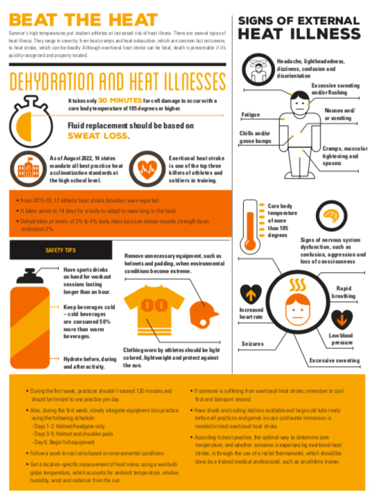 Yearly reminder. It's hot out there. Take care of yourself!