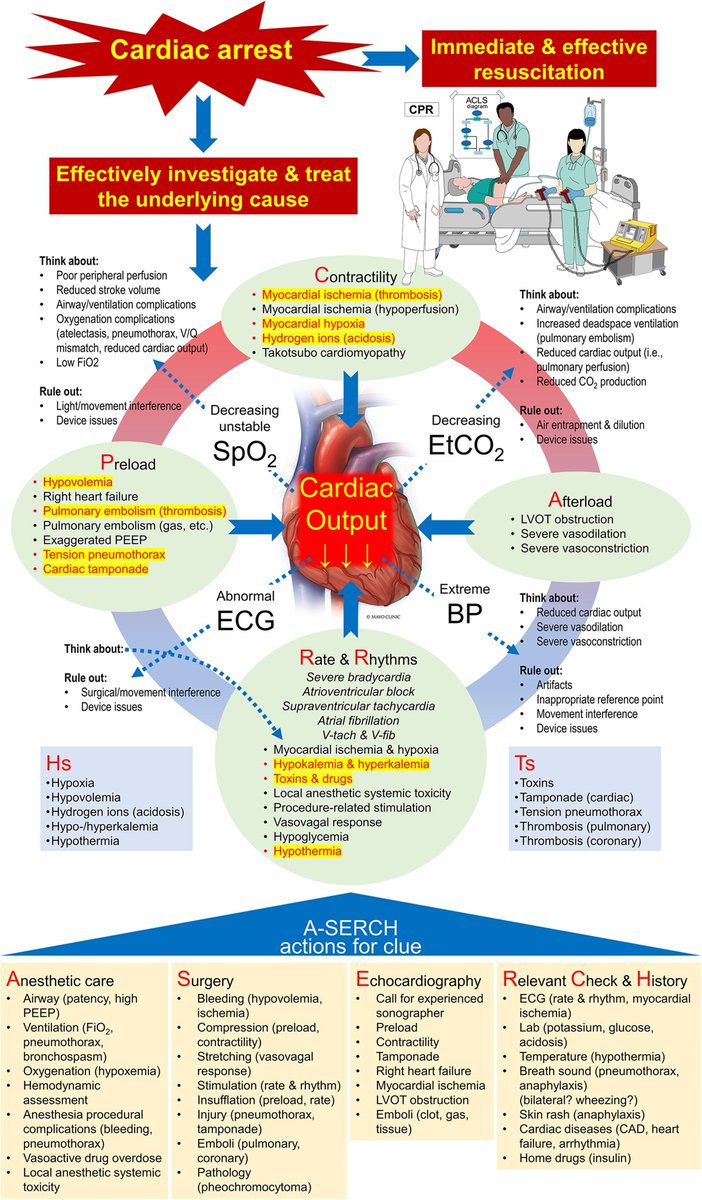 Anesthesia&Analgesia tweet media