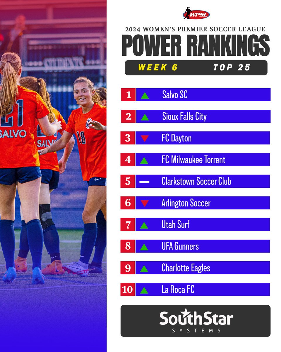 Women’s Premier Soccer League tweet media