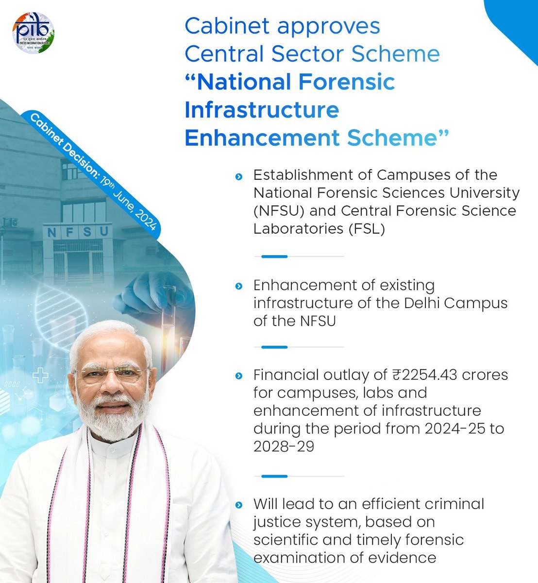 PIB_India's tweet photo. Cabinet approves Central Sector Scheme “National Forensic Infrastructure Enhancement Scheme” (N.F.l.E.S.)

The scheme underscores the importance of high-quality, trained forensic professionals in the timely and scientific examination of evidence for an efficient criminal justice process, leveraging the advancements in technology & evolving manifestations and methods of crime.

The financial outlay of ₹2254.43 crore for campuses, labs and enhancement of infrastructure

Read more: https://t.co/A41WMNykvV 

#CabinetDecisions