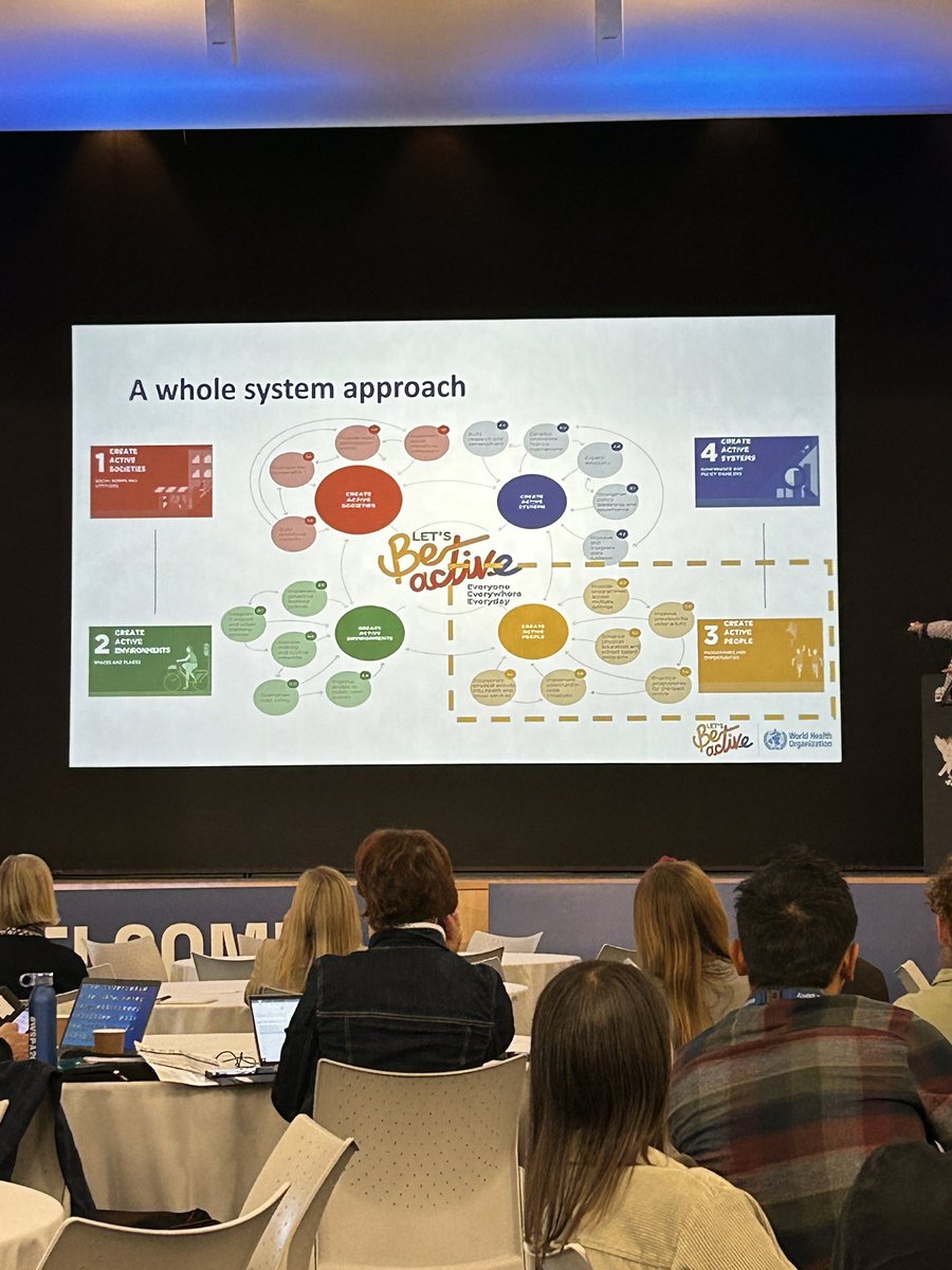 DrGarethJones's tweet image. A brilliant few days at #WSPA2024 Now time for reflection and digest. My thinking in Whole-System Approaches, implementation science and behaviour change and their interaction has evolved. Next steps: how we can turn this into practice/further learning @SHU_PAWPH @movemoresheff