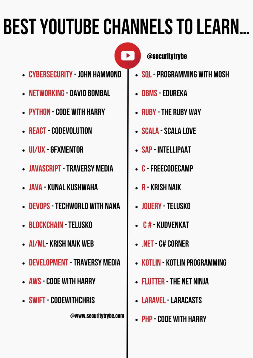 Best YouTube Channels To Learn…