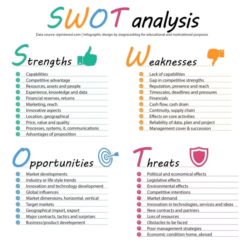 QCompounding's tweet photo. SWOT analysis: https://t.co/zkNOMxNRGq