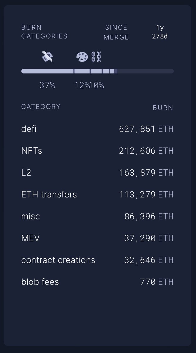 Sequencers lah yg akan jadi top burner kalo gas fee $500 usd. Tetep bakal kepake kok ethereum. 🤡