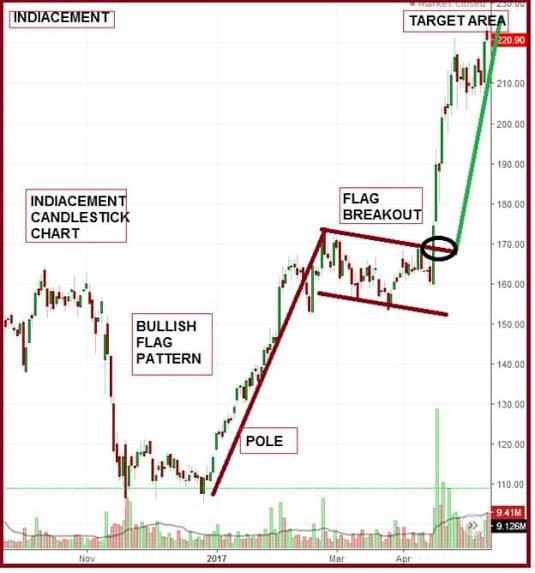 Trade_tech.co tweet media