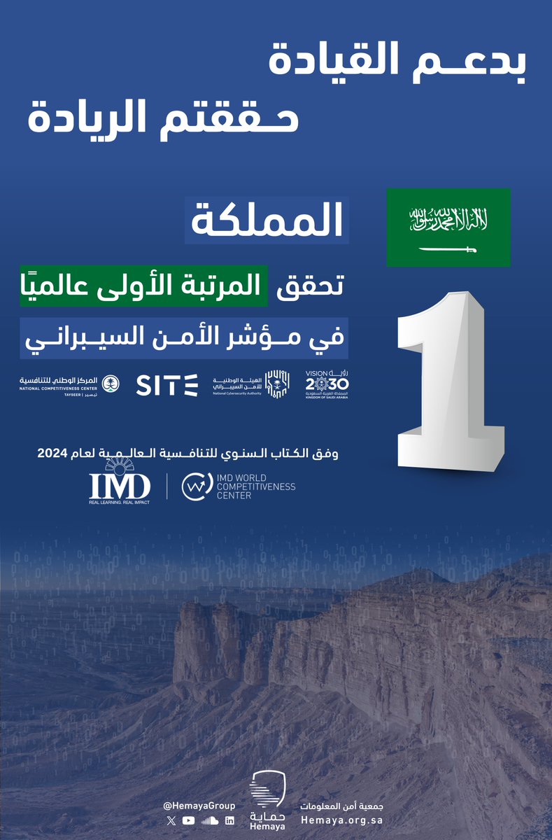 بدعم القيادة، حققتم الريادة 🇸🇦

المملكة تحقق المرتبة الأولى عالميًا في مؤشر الأمن السيبراني في تقرير #الكتاب_السنوي_للتنافسية_العالمية (IMD) 2024م