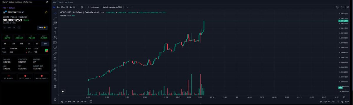 Javi WhiteCrow ( parmeggiano / acc ) tweet media