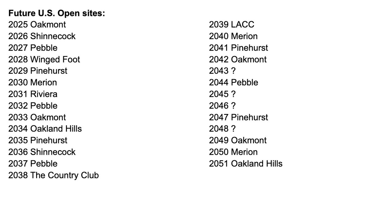 garrett_TFE's tweet image. Blows my mind that between now and when I'll be 67 years old, there are just four remaining U.S. Open-hosting slots
