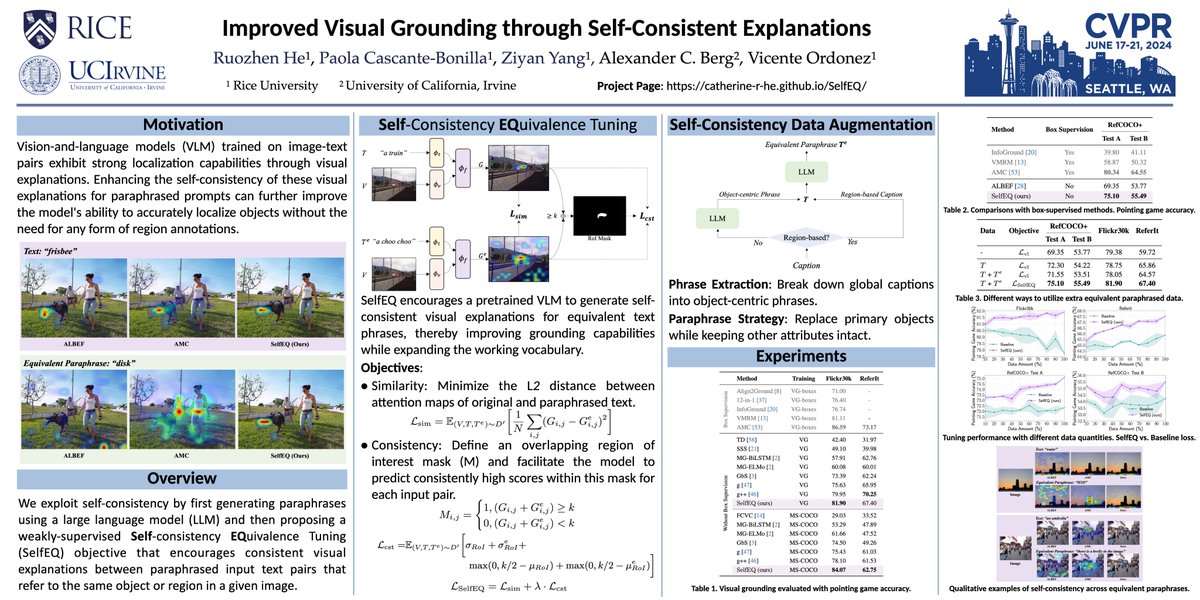 (1/4) Excited to share our latest work at #CVPR2024 <a href="/CVPR/">#CVPR2025</a>!🔥

Join us tomorrow, Thursday, June 20, from 10:30am to noon at Poster Session 3, # 334, to learn about "Improved Visual Grounding through Self-Consistent Explanations" with <a href="/pcascanteb/">Paola Cascante-Bonilla</a>, Ziyan, <a href="/alexandercberg/">Alex Berg</a>, <a href="/vislang/">vislang.ai</a>.