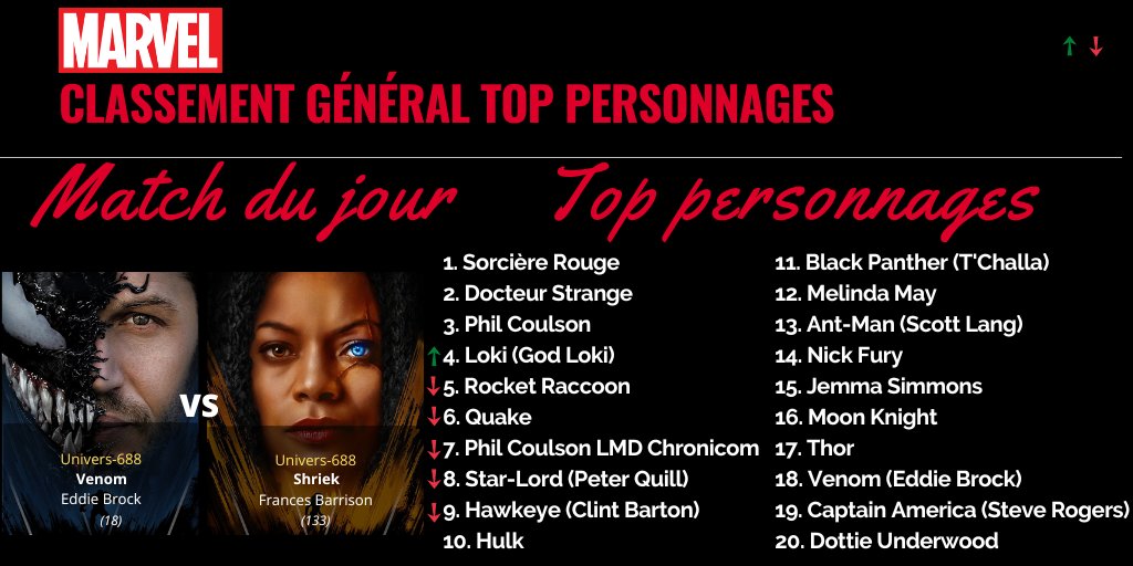 Top Personnages Marvel tweet media