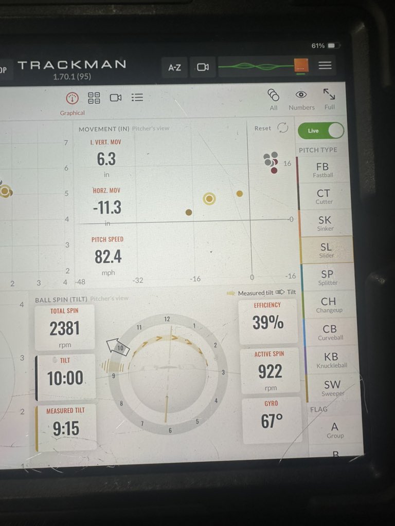 Metrics from recent pens.
Information in pinned tweet.
<a href="/FlatgroundApp/">FLATGROUND Pitching</a>