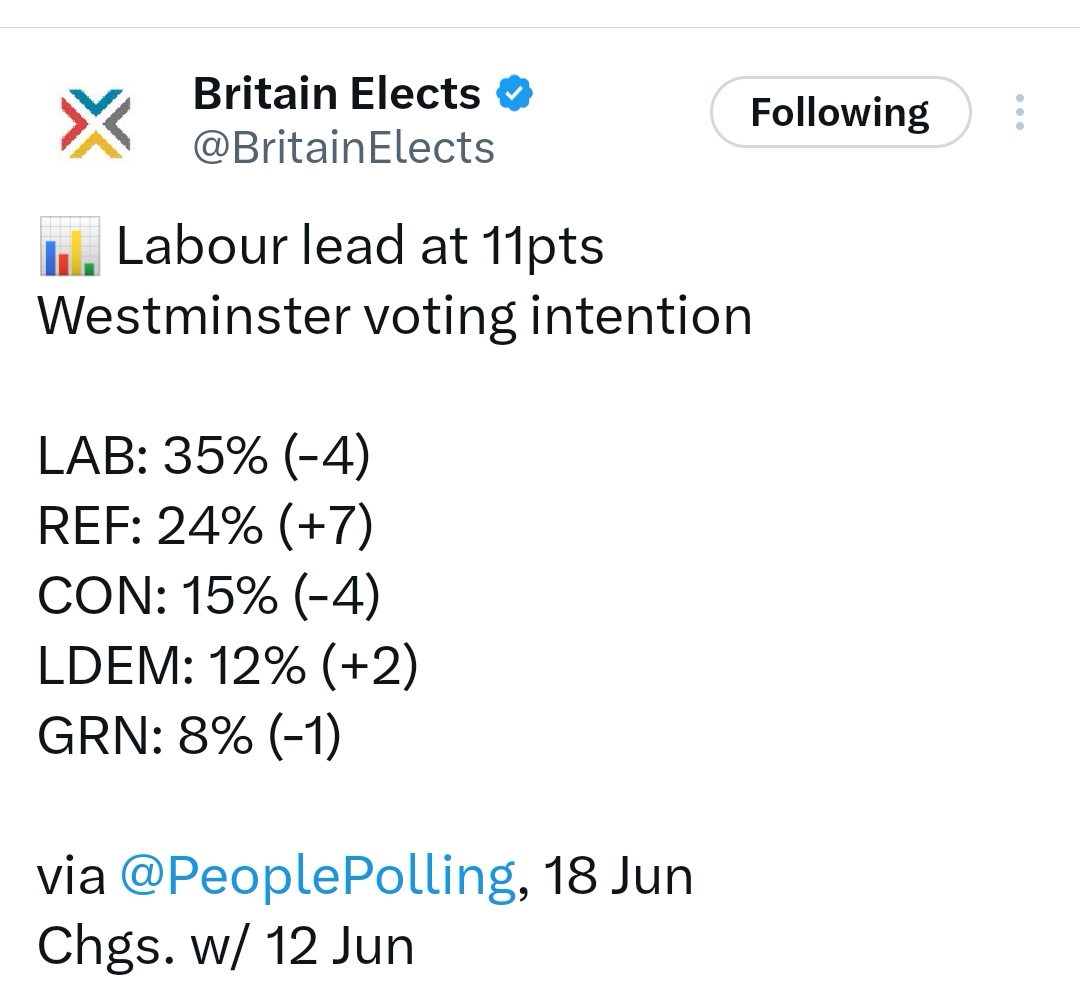 Wokewaster's tweet image. If the swing in the poll below happens again by election day ie. Labour down say 5% and Reform up 7% again then Reform will form the next government. Every single vote counts so whatever you do, get out and vote Reform UK and be part of political history ✌️🇬🇧