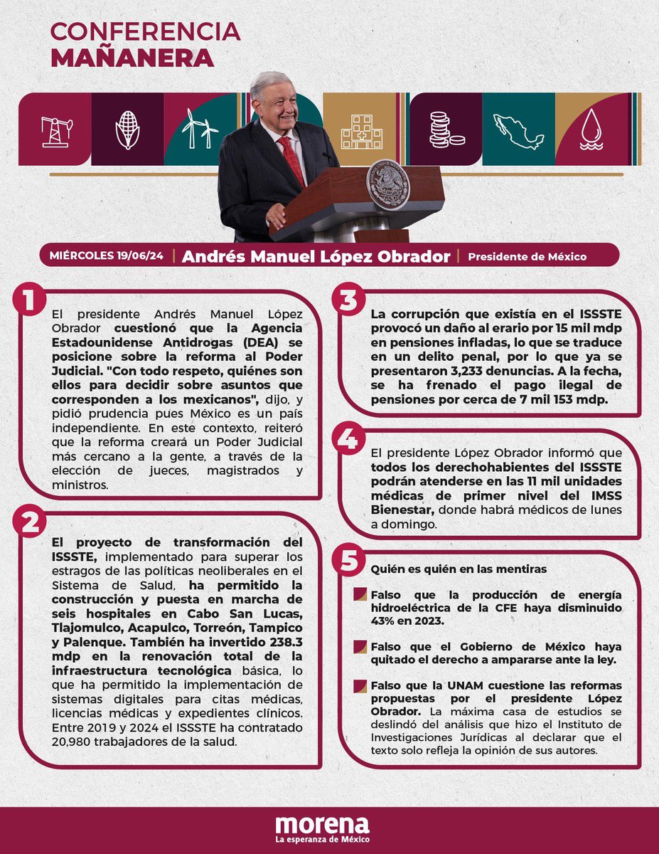 MorenaComalMx's tweet photo. 🗣️ #ConferenciaMañanera | El Presidente @lopezobrador_ cuestionó que la DEA se posicione sobre la reforma al Poder Judicial. 

Hizo un llamado a la prudencia, pues México es un país independiente, libre y soberano. https://t.co/1u1gxcttCx