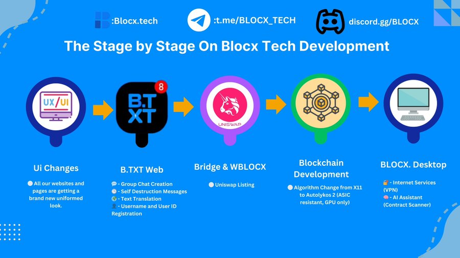 I can sense a market reversal on $BLOCX, i think $BLOCX want to give people more chance to accumulate more lol😁

Well it won't be on that price for long, remember to always "DYOR", <a href="/BLOCX_TECH/">BLOCX. (Official)</a> is building something great and you don't wish to be left out 

#AI #DEPIN #AUTOLYKOS2