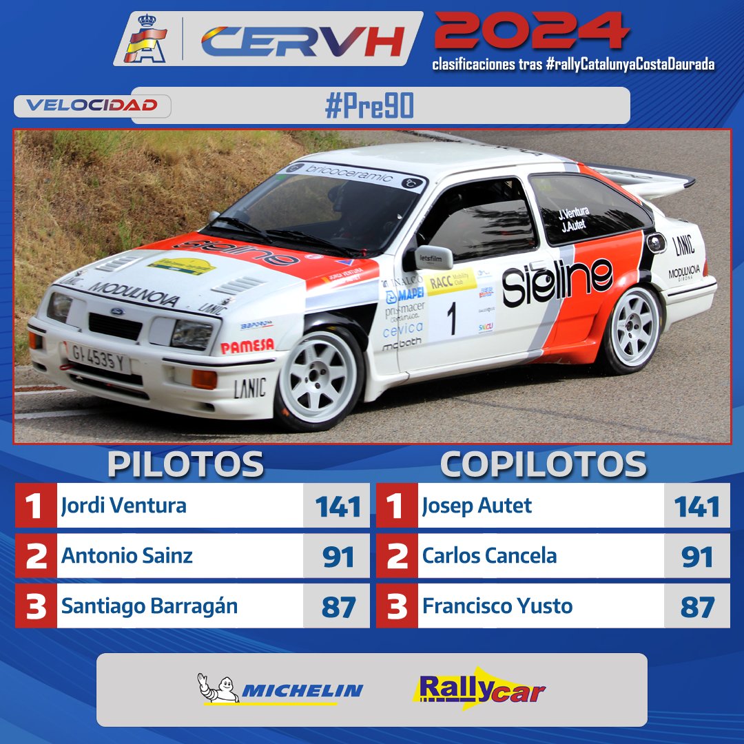cerh_rfeda's tweet photo. Jordi Ventura y Josep Autet sumaron en el #rallycatalunyacostadaurada su segunda victoria de la temporada con el Ford Sierra en #pre90 y se distancian al frente de la general de la categoría.  
Clasificaciones completas 👉 https://t.co/eI5g0gKSmy https://t.co/G17bsHz3wd