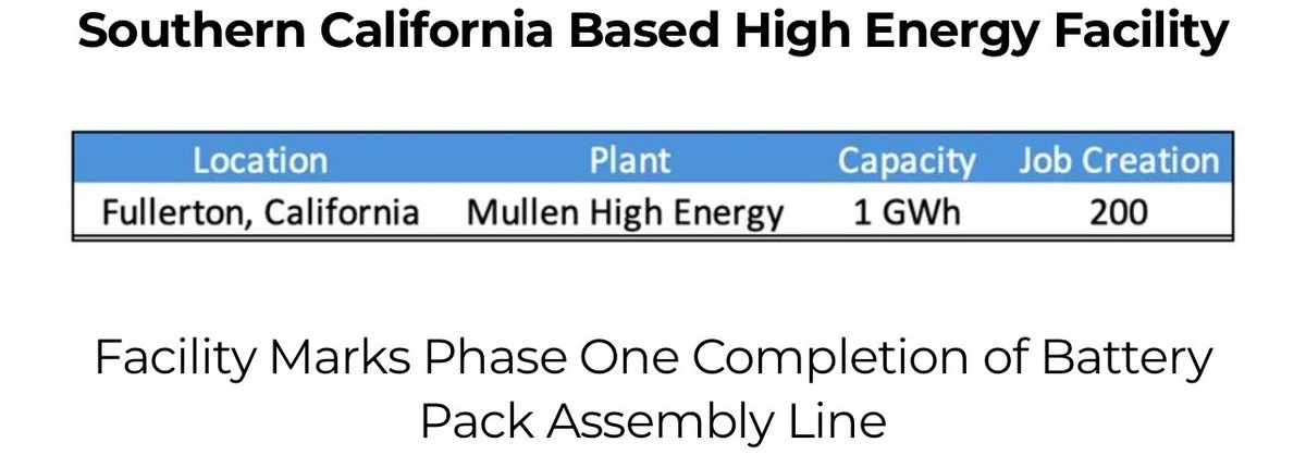 ajtrades02's tweet image. Many will miss this low float under dog when it runs into double digits. Just recently granted 150 million in funding with additional DOE grants/loans pending with a mc of 39 million. No risk no reward. $muln #EvBatteryTech #CommercialEv