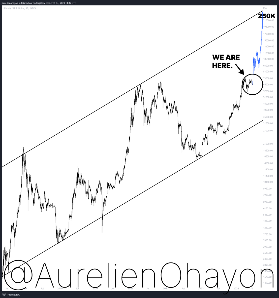 AO tweet media