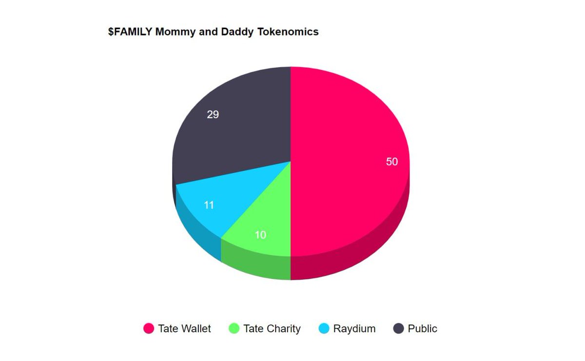 FAMILY OFFICIAL CTO tweet media