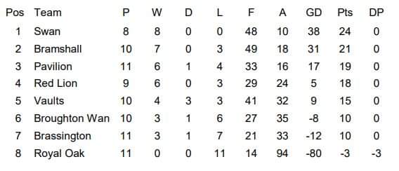 Derbyshire Summer League (@derbyshire_sl) on Twitter photo 