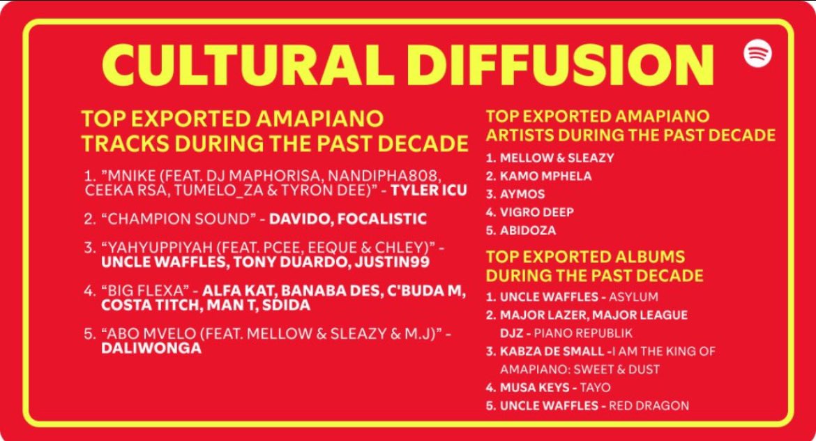 mayorzee7's tweet image. He can’t be fucked with, That’s the Reason why He Is The Godfather 🐐
Champion Sound for Champions Only✅
 🌎🏆@davido X @FOCALISTIC Made a Timeless World Record .
#ChampionSound #30BG #Bombadier
😈🌎🏆👑💴🔥