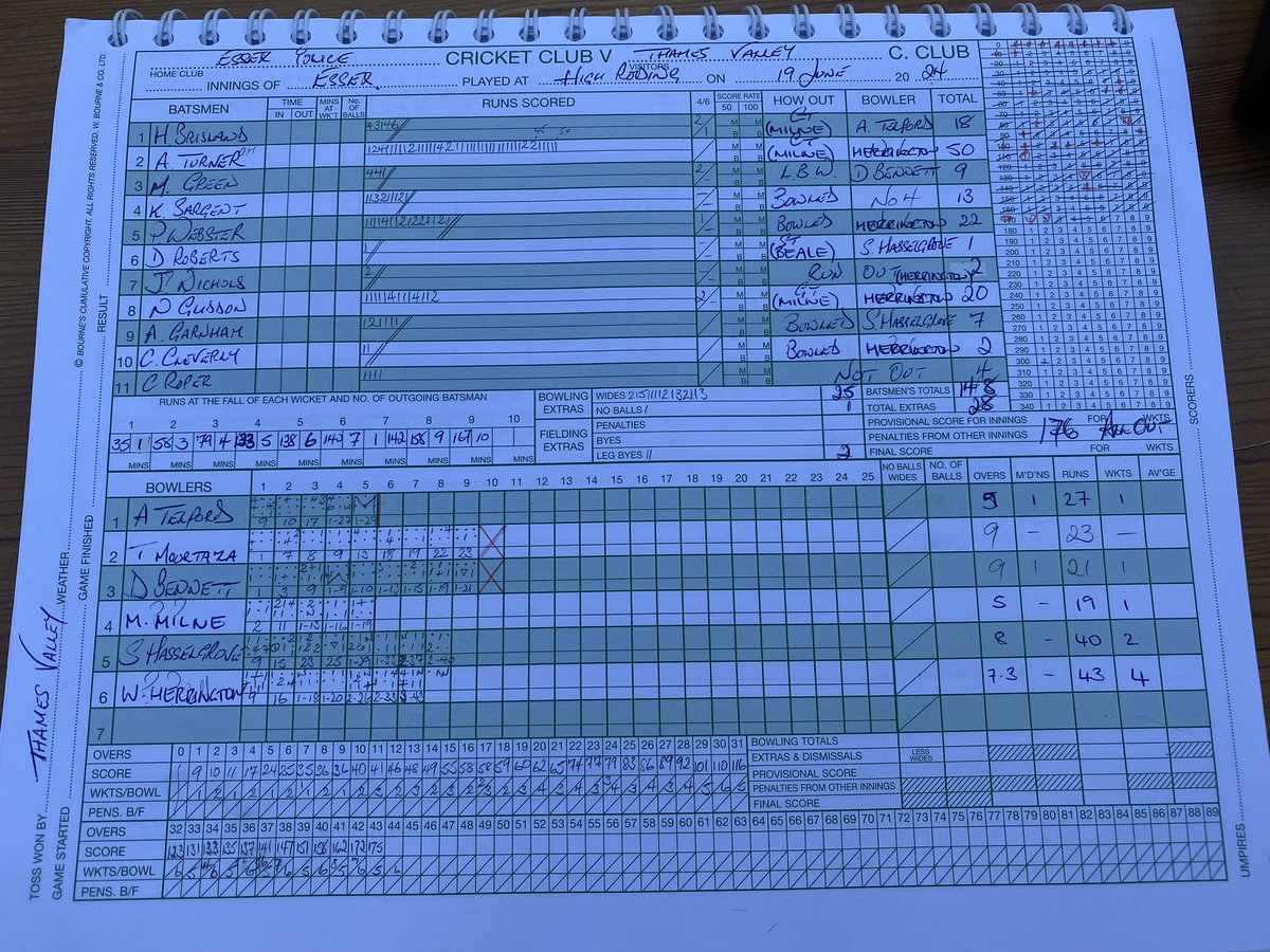 Thames Valley Police Cricket tweet media