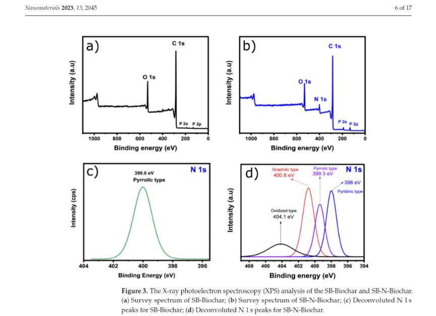 Warwick Photoemission RTP (@warwickxps) on Twitter photo Love getting sent a paper along with a comment that "we want something like this".
I reckon I can do better, I would include the actual data points in panels c and d!
Great peer reviewing <a href="/Nano_MDPI/">Nanomaterials MDPI</a> 🙄
doi.org/10.3390/nano13… Love getting sent a paper along with a comment that "we want something like this".
I reckon I can do better, I would include the actual data points in panels c and d!
Great peer reviewing <a href="/Nano_MDPI/">Nanomaterials MDPI</a> 🙄
doi.org/10.3390/nano13…