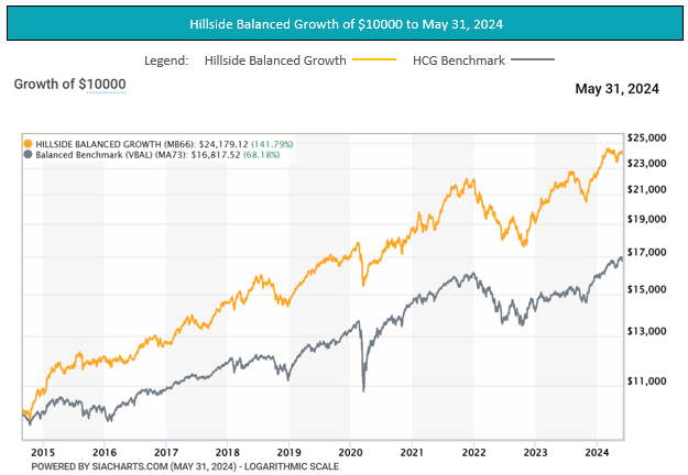 Hillside Wealth tweet media