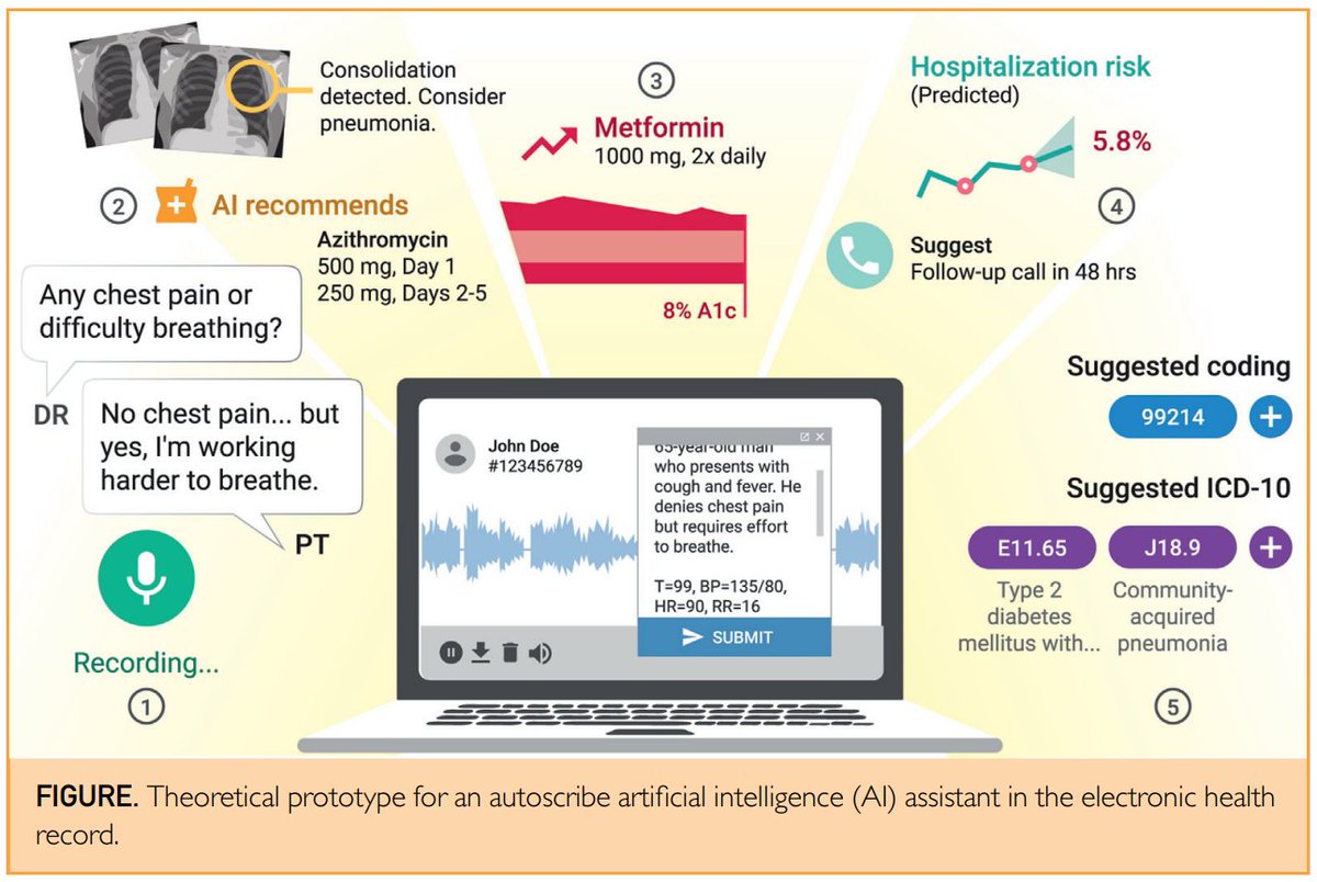The_AlphaX_AI's tweet photo. Should this be the future of clinical documentation? Read more: https://t.co/9bex4HTa76
#clinicaldocumentation #health #care #healthcare #AI #healthcareAI #healthcaretech #healthtech #medtech #digitalhealth #genai #generativeai #assistant #EHR #EMR #autoscribe https://t.co/69Nnkjws4L