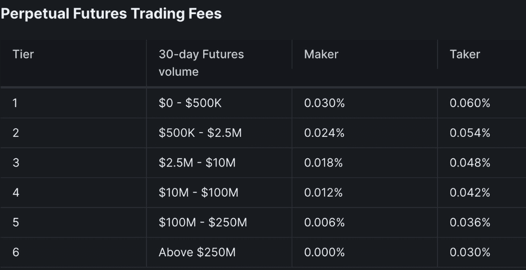 3arnall's tweet photo. No gas fees after depositing funds and activating trading keys. Trade efficiently without worrying about transaction costs!
#AWeekInOrder https://t.co/TDkSlvTgee