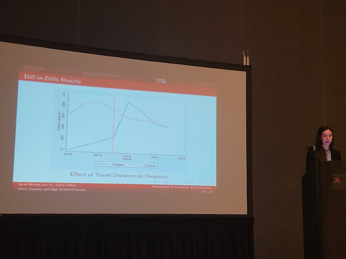 Jessica Leight (@leightjessica) on Twitter photo Sarah Mirrow <a href="/ElonEconDept/">Elon Economics</a> showed that a TRAP law in TX ⬆️ dropouts among female high school students distant from abortion clinics Sarah Mirrow <a href="/ElonEconDept/">Elon Economics</a> showed that a TRAP law in TX ⬆️ dropouts among female high school students distant from abortion clinics