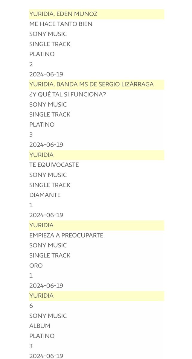 gdlyuridia's tweet photo. ⚠️¡INSOLITO!⚠️ YURIDIA(@yuritaflowers) obtiene HOY 5 nuevas CERTIFICACIONES en @Amprofon DESTACANDO una de ellas una canción que no fue SENCILLO OFICIAL de su álbum #PaLuegoEsTarde titulada "#EmpiezaAPreocuparte" 😱😱 Además DIAMANTE para su sencillo #TeEquivocaste 🔥🔥🔥🔥💎📀💿 https://t.co/Z04t9vVyKl
