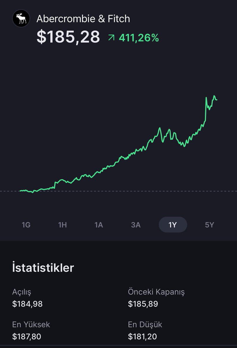 Herkes Nvidia dan bahsediyor 

Abercrombie&amp;Fitch onu geçmiş kimse de 

mi rapor yazmaz🤔