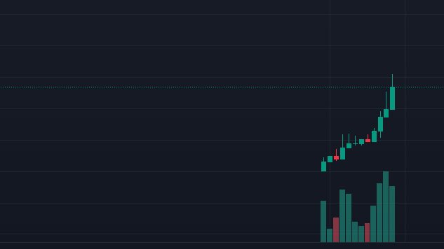 Aped another fat bag of $HASBIK on $TON (Hasbullah Magomedov) because it's just under rated. Only 1.3 M now and they just announced a big partnership with GotBit (they sent BONK to 2.2 Billions mcap). Top tier KOLs also in. 

$HASBIK will probably be one of the best meme on $TON