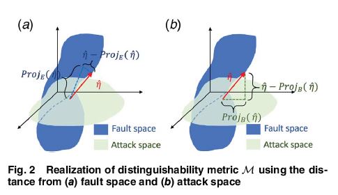 ASMEJournals's tweet image. The authors propose a mathematical framework to distinguish between physical faults and cyberattack using a sliding mode based unknown input observer. asmedigitalcollection.asme.org/lettersdynsys/…
#cyberattacks #faultdetection